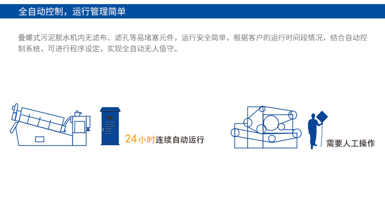 疊螺污泥脫水機(jī)優(yōu)勢-全自動控制